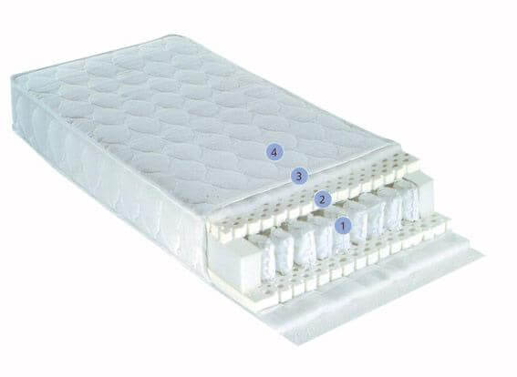 BEBESTROM Στρώμα Κούνιας Baby Soft Pocket (64x126 cm)