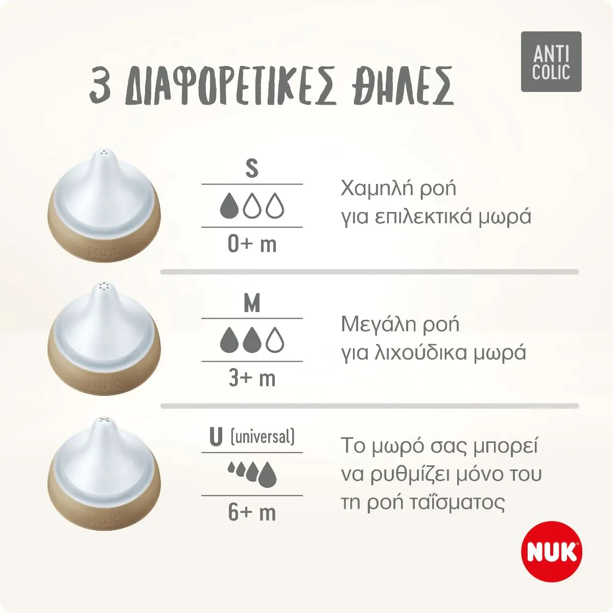 NUK Perfect Match Θηλές Σιλικόνης Μέγεθος S (0+ μηνών)